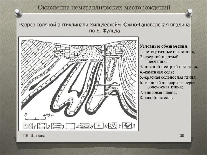 Т.В. Шарова Окисление неметаллических месторождений Условные обозначения: 1.-четвертичные отложения; 2.-средний пестрый