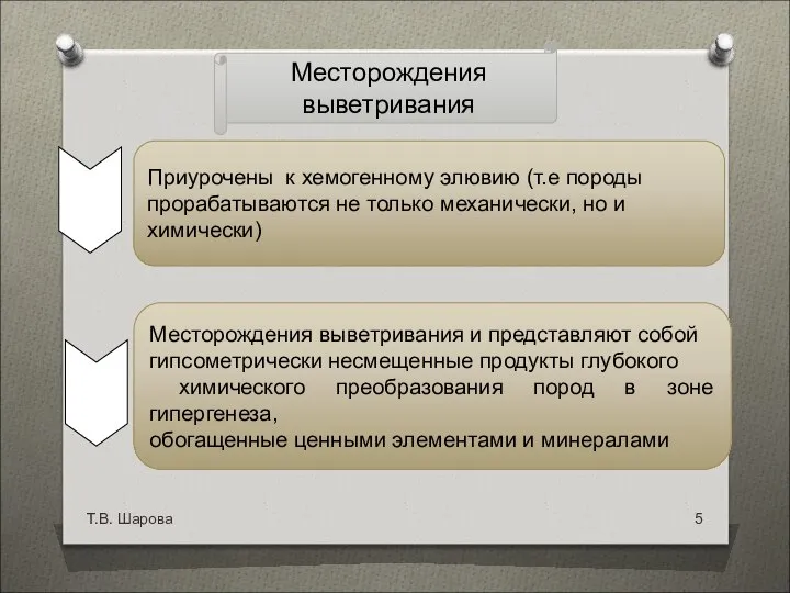 Т.В. Шарова Приурочены к хемогенному элювию (т.е породы прорабатываются не только