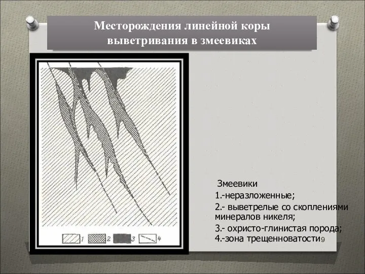 Т.В. Шарова Месторождения линейной коры выветривания в змеевиках Змеевики 1.-неразложенные; 2.-