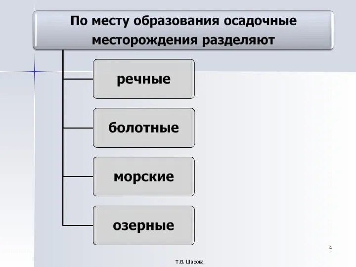 Т.В. Шарова