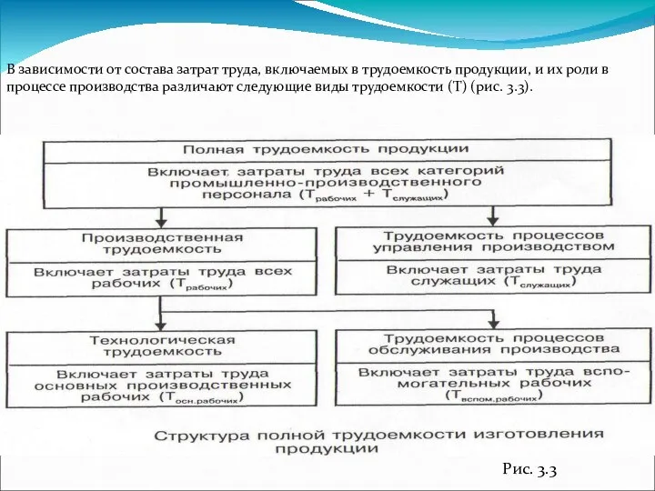 В зависимости от состава затрат труда, включаемых в трудоемкость продукции, и