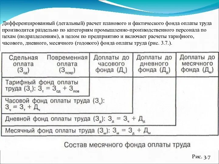 Дифференцированный (детальный) расчет планового и фактического фонда оплаты труда производится раздельно