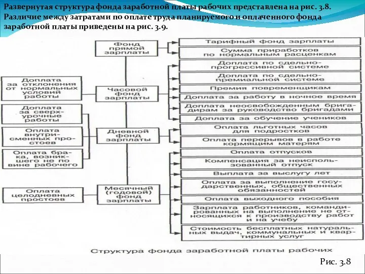 Развернутая структура фонда заработной платы рабочих представлена на рис. 3.8. Различие