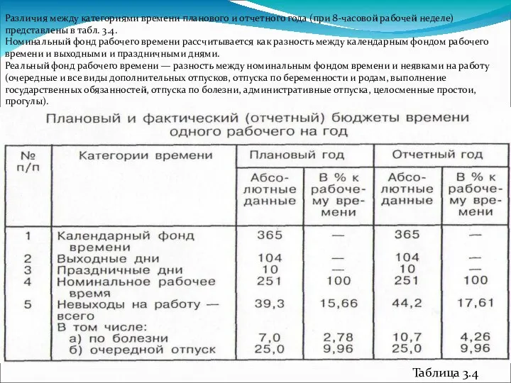 Различия между категориями времени планового и отчетного года (при 8-часовой рабочей