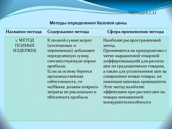 Таблица 6.1.11 Методы определения базовой цены