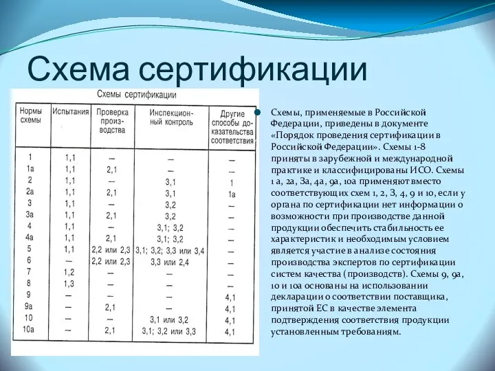 Схема сертификации Схемы, применяемые в Российской Федерации, приведены в документе «Порядок