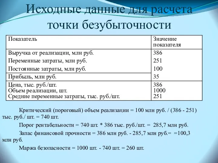 Исходные данные для расчета точки безубыточности Критический (пороговый) объем реализации =