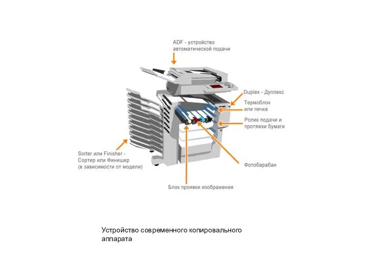 Устройство современного копировального аппарата