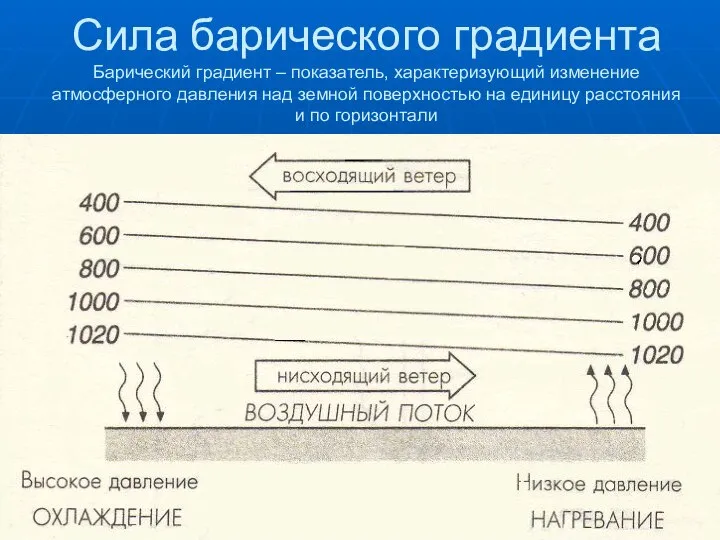 Сила барического градиента Барический градиент – показатель, характеризующий изменение атмосферного давления