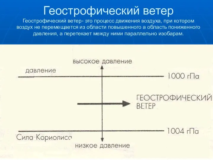 Геострофический ветер Геострофический ветер- это процесс движения воздуха, при котором воздух