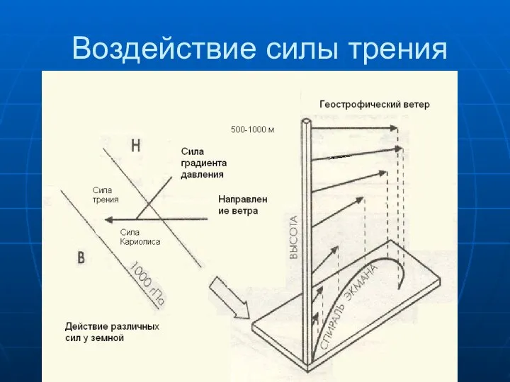 Воздействие силы трения