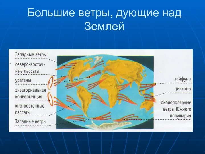 Большие ветры, дующие над Землей