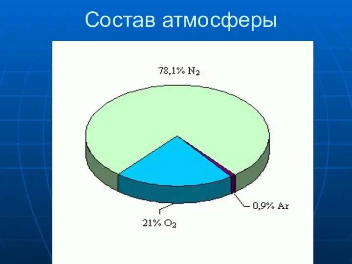 Состав атмосферы