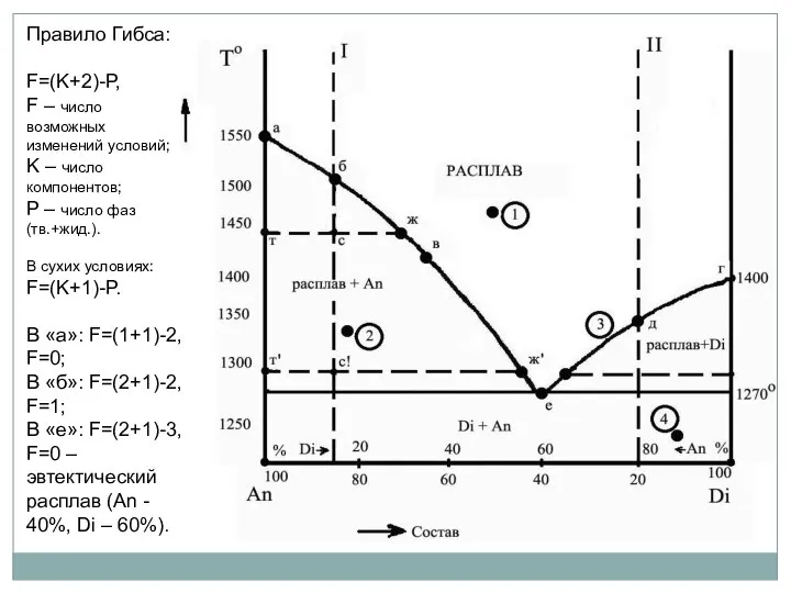 Правило Гибса: F=(K+2)-P, F – число возможных изменений условий; K –