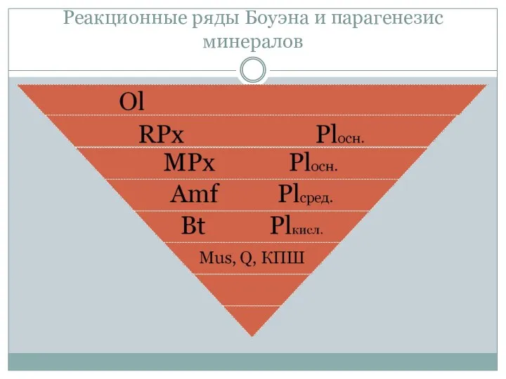 Реакционные ряды Боуэна и парагенезис минералов