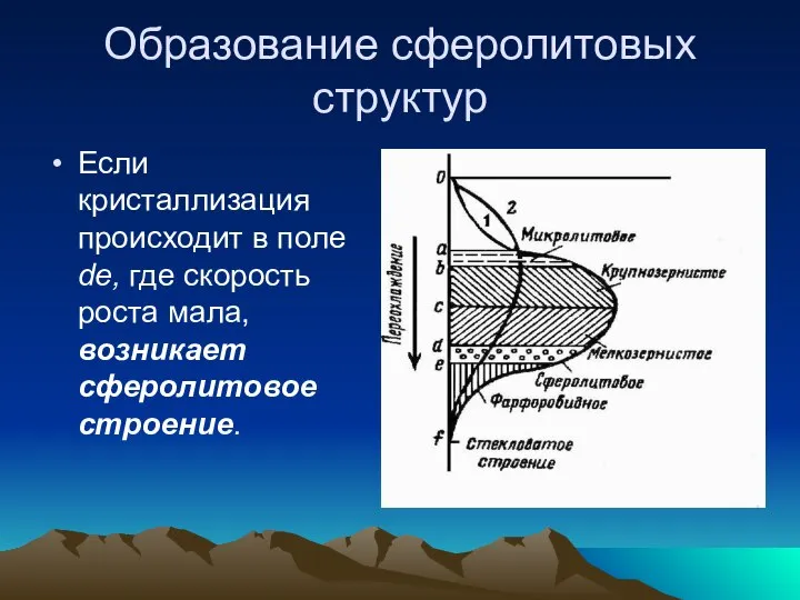 Образование сферолитовых структур Если кристаллизация происходит в поле de, где скорость роста мала, возникает сферолитовое строение.