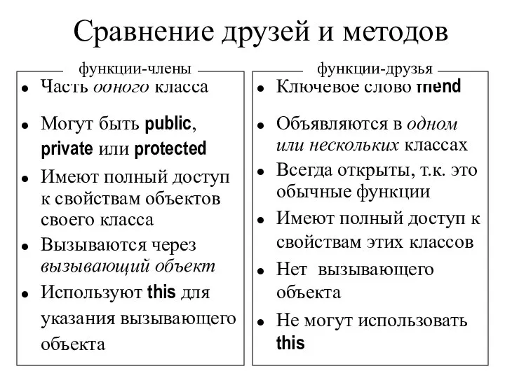 Ключевое слово friend Объявляются в одном или нескольких классах Всегда открыты,