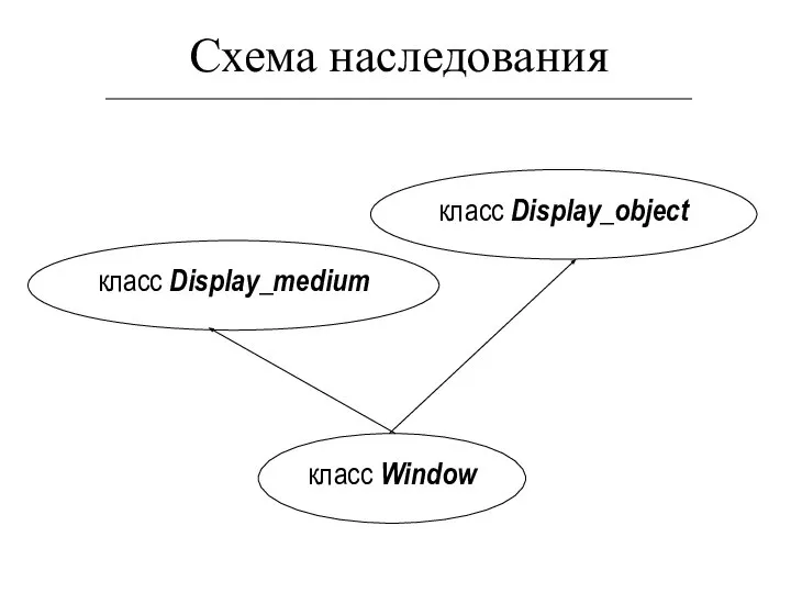 Схема наследования класс Window класс Display_object класс Display_medium