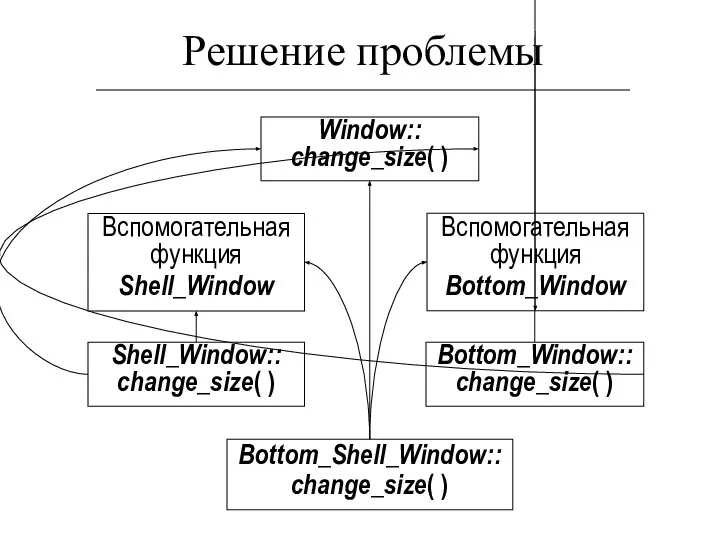 Решение проблемы