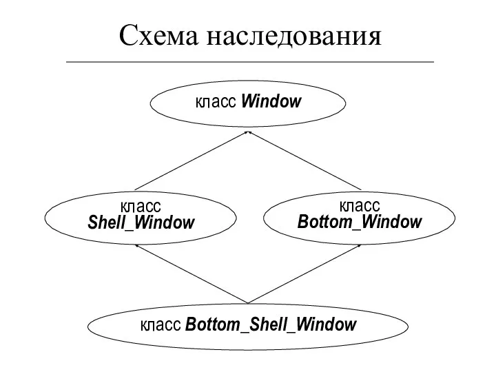 Схема наследования