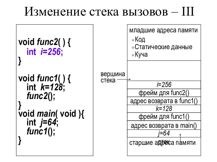 Изменение стека вызовов – III void func2( ) { int i=256;