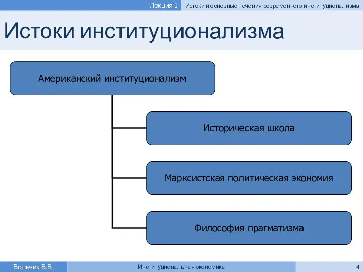 Истоки институционализма Вольчик В.В. Институциональная экономика Лекция 1 Истоки и основные течения современного институционализма