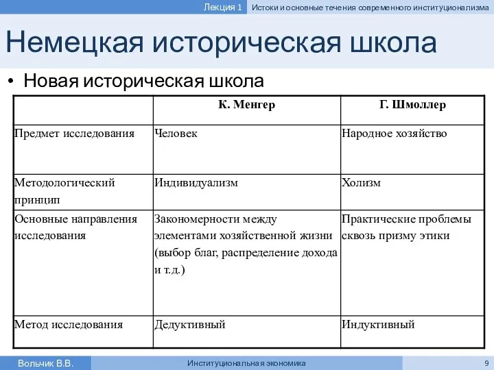 Немецкая историческая школа Новая историческая школа Вольчик В.В. Институциональная экономика Лекция
