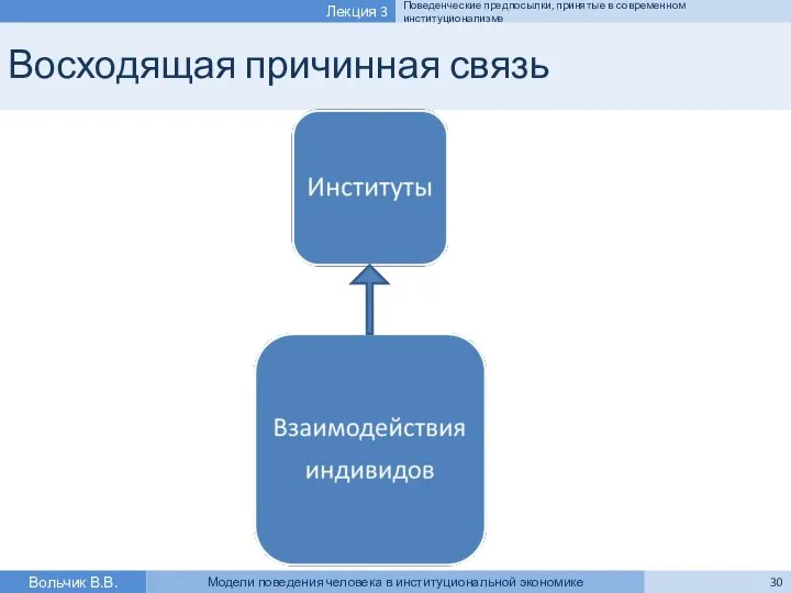 Восходящая причинная связь Вольчик В.В. Модели поведения человека в институциональной экономике