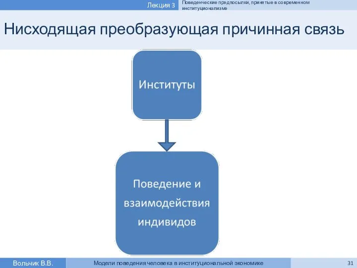 Нисходящая преобразующая причинная связь Вольчик В.В. Модели поведения человека в институциональной