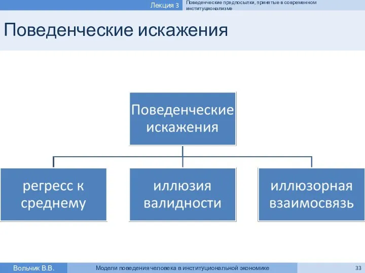 Поведенческие искажения Вольчик В.В. Модели поведения человека в институциональной экономике Лекция