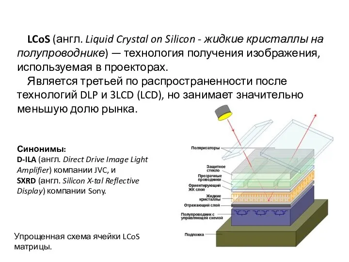 LCoS (англ. Liquid Crystal on Silicon - жидкие кристаллы на полупроводнике)