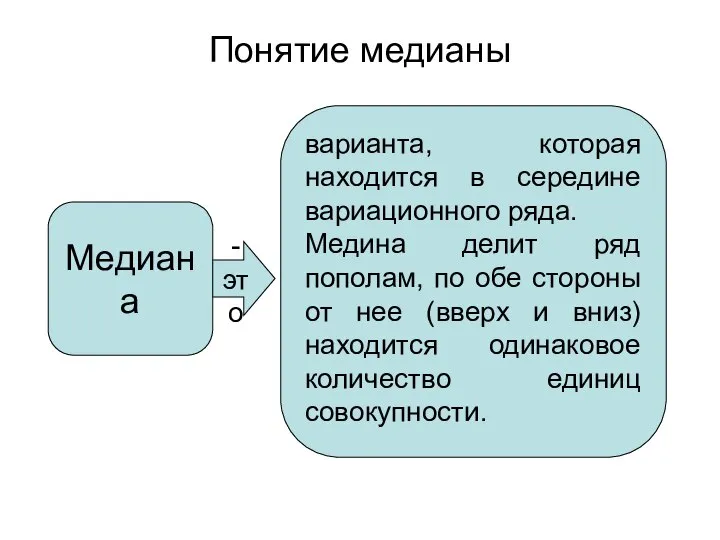 Понятие медианы Медиана варианта, которая находится в середине вариационного ряда. Медина