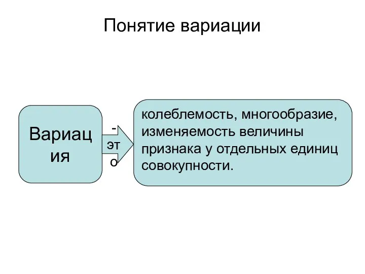 Понятие вариации Вариация колеблемость, многообразие, изменяемость величины признака у отдельных единиц совокупности. - это