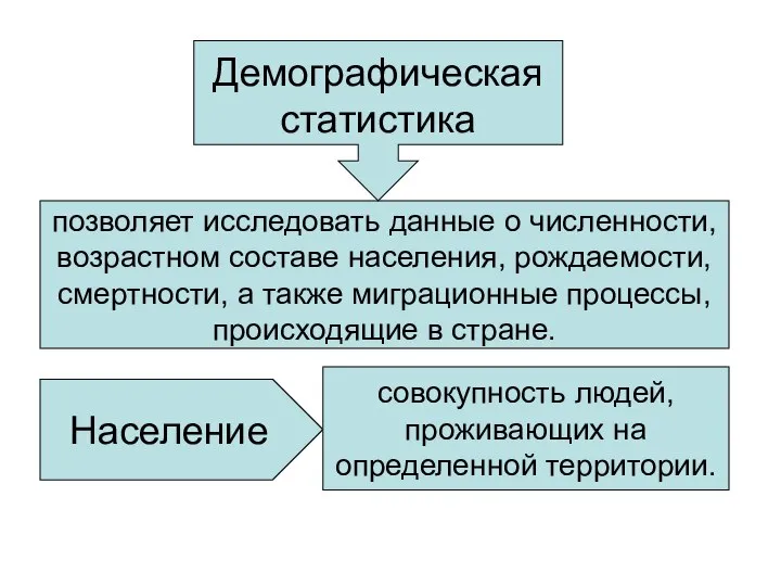 Население позволяет исследовать данные о численности, возрастном составе населения, рождаемости, смертности,