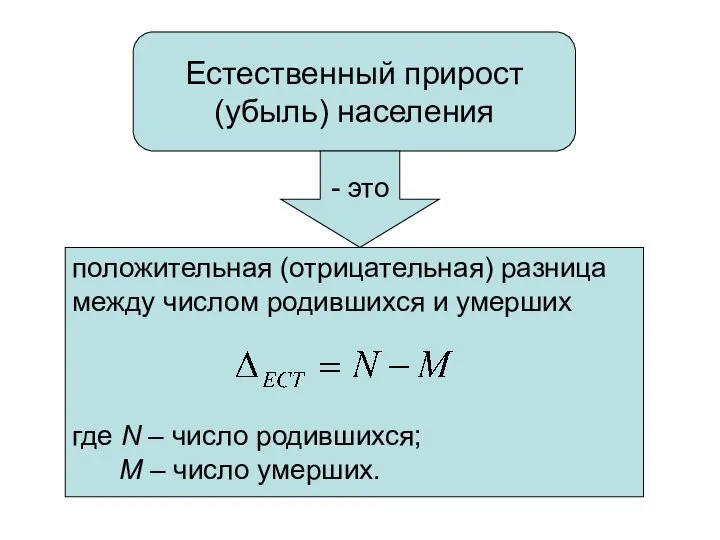 Естественный прирост (убыль) населения положительная (отрицательная) разница между числом родившихся и