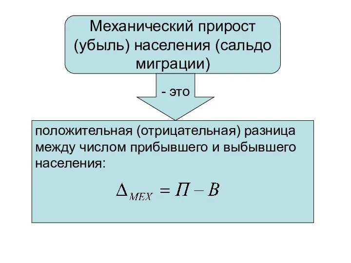 Механический прирост (убыль) населения (сальдо миграции) положительная (отрицательная) разница между числом