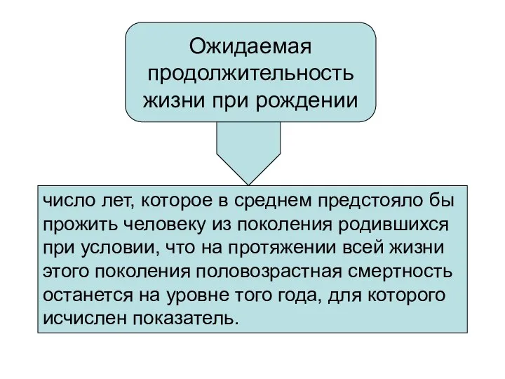 Ожидаемая продолжительность жизни при рождении число лет, которое в среднем предстояло