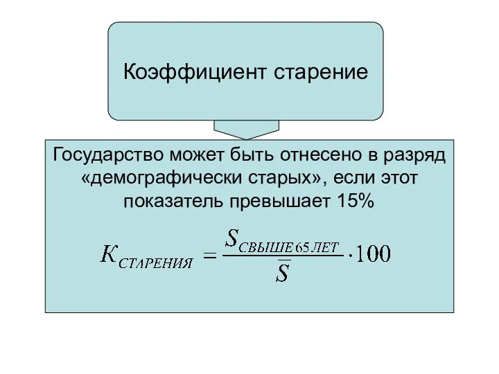 Коэффициент старение Государство может быть отнесено в разряд «демографически старых», если этот показатель превышает 15%