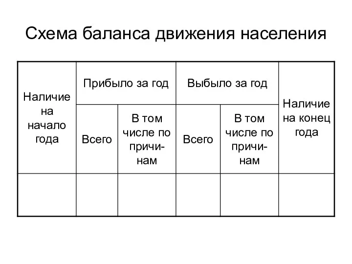 Схема баланса движения населения