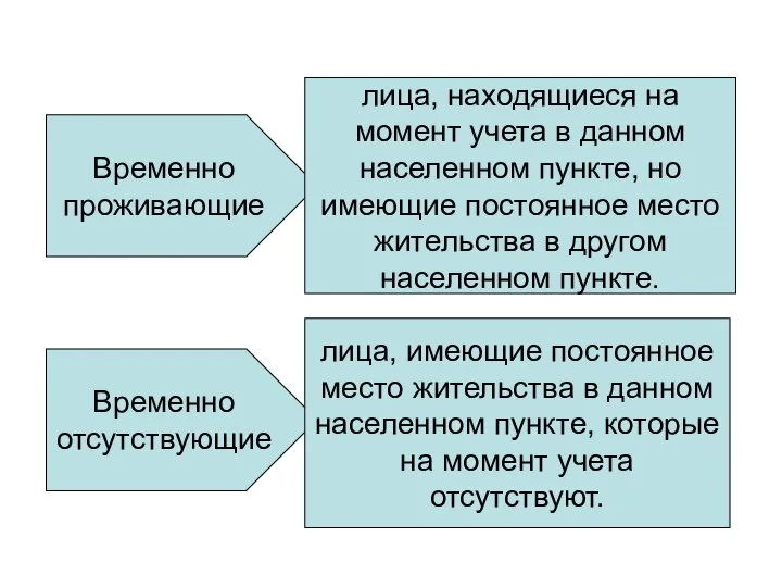 Временно проживающие лица, находящиеся на момент учета в данном населенном пункте,