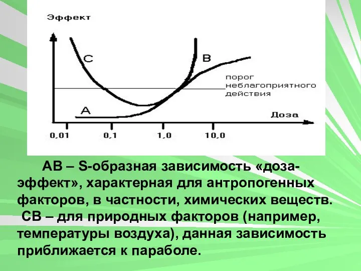 АВ – S-образная зависимость «доза-эффект», характерная для антропогенных факторов, в частности,