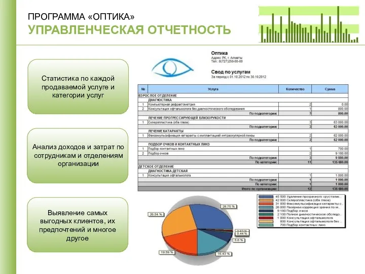 ПРОГРАММА «ОПТИКА» УПРАВЛЕНЧЕСКАЯ ОТЧЕТНОСТЬ Статистика по каждой продаваемой услуге и категории