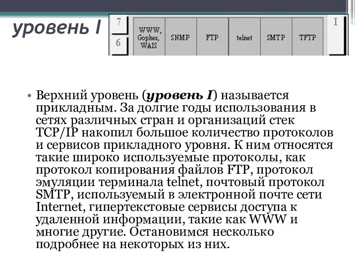 уровень I Верхний уровень (уровень I) называется прикладным. За долгие годы