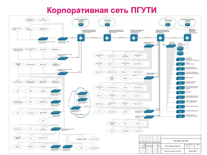 Корпоративная сеть ПГУТИ