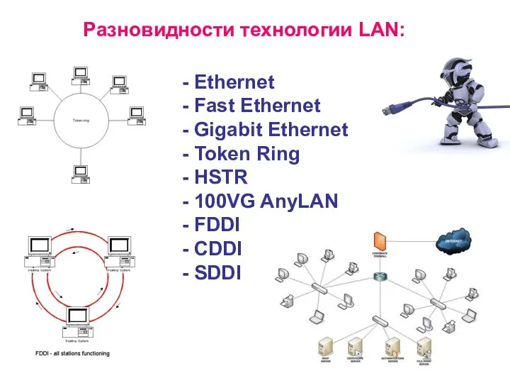 Разновидности технологии LAN: - Ethernet - Fast Ethernet - Gigabit Ethernet