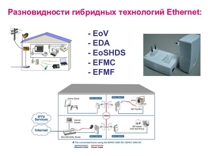 Разновидности гибридных технологий Ethernet: - EoV - EDA - EoSHDS - EFMC - EFMF