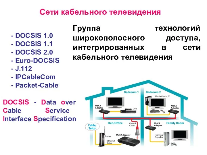 Сети кабельного телевидения - DOCSIS 1.0 - DOCSIS 1.1 - DOCSIS