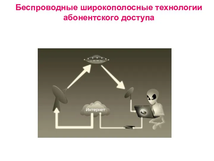 Беспроводные широкополосные технологии абонентского доступа