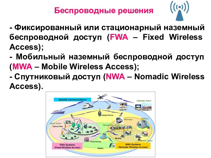 Беспроводные решения - Фиксированный или стационарный наземный беспроводной доступ (FWA –
