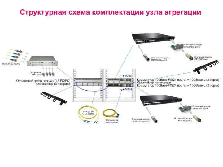 Структурная схема комплектации узла агрегации